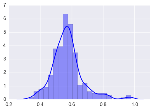 ../_images/nb_AngCorr_Func_6_1.png
