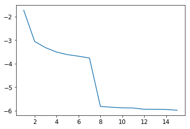 ../_images/nb_eBOSS_DESI_Priors_34_2.png