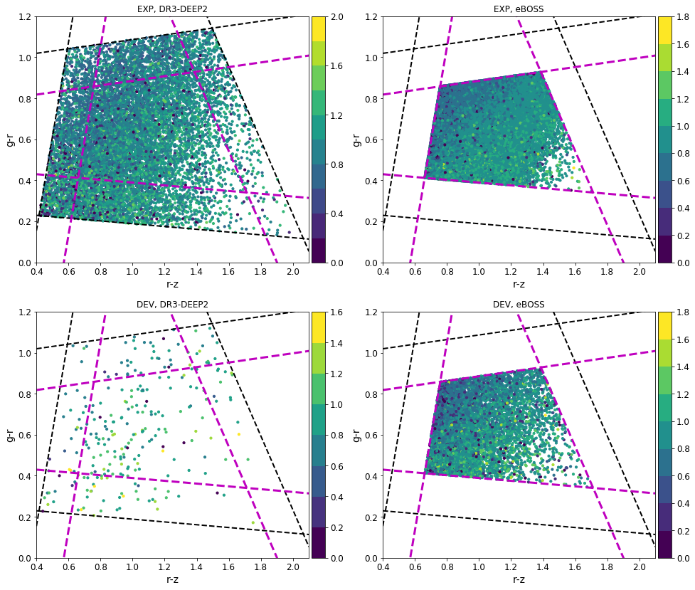 ../_images/nb_eBOSS_DESI_Priors_43_2.png