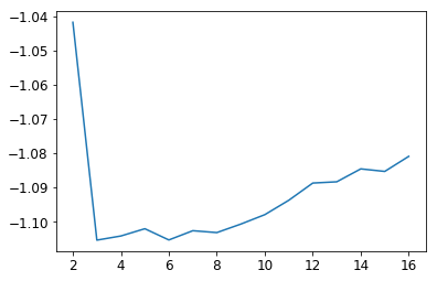 ../_images/nb_eBOSS_DESI_Priors_68_2.png