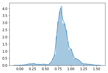 ../_images/nb_eBOSS_DESI_Priors_76_2.png