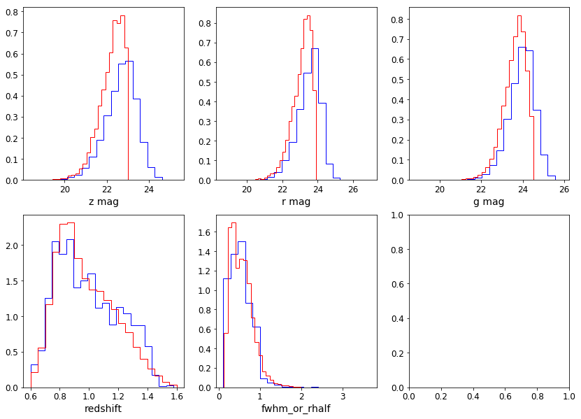 ../_images/nb_eBOSS_DESI_Priors_142_1.png