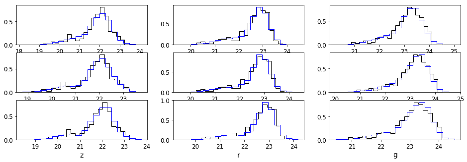 ../_images/nb_eBOSS_DESI_Priors_150_1.png