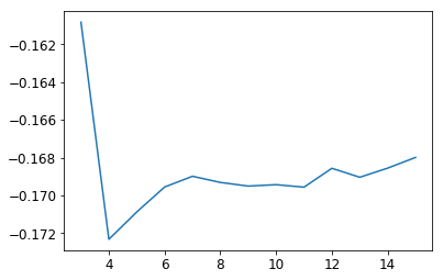 ../_images/nb_eBOSS_DESI_Priors_156_2.png