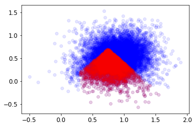 ../_images/nb_eBOSS_DESI_Priors_173_1.png