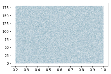 ../_images/nb_eBOSS_DESI_Priors_179_1.png