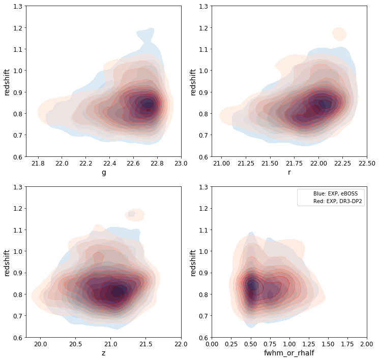 ../_images/nb_eBOSS_DESI_Priors_47_1.png